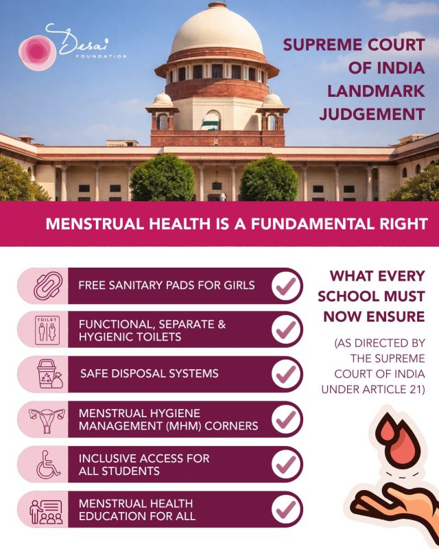 Menstrual health is now a constitutional right.
In a landmark judgment, the Supreme Court of India has affirmed that failure to ensure menstrual hygiene violates Article 21, linking menstrual health directly to dignity, education, equality, and the right to life.

Schools across the country are now mandated to ensure:
• Free access to sanitary pads - (Especially for Classes VI–XII; access cannot depend on economic status)
• Clean, safe toilets and disposal systems - With privacy, adequate water supply, soap, covered bins and environmentally compliant disposal of menstrual waste
• Inclusive facilities for all girls - Including girls with disabilities 
• Menstrual health education for students, teachers, and parents 

This ruling has the power to reduce absenteeism, prevent dropouts, and protect the health and dignity of millions of girls.
The responsibility now lies in implementation, without delay and without discrimination.

At Desai Foundation, we continue working on the ground to ensure that rights on paper translate into dignity in everyday life.

#MenstrualHealthIsARight #Article21 #SupremeCourtOfIndia
#MenstrualEquity #HealthWithDignity #GirlsEducation #BreakTheTaboo